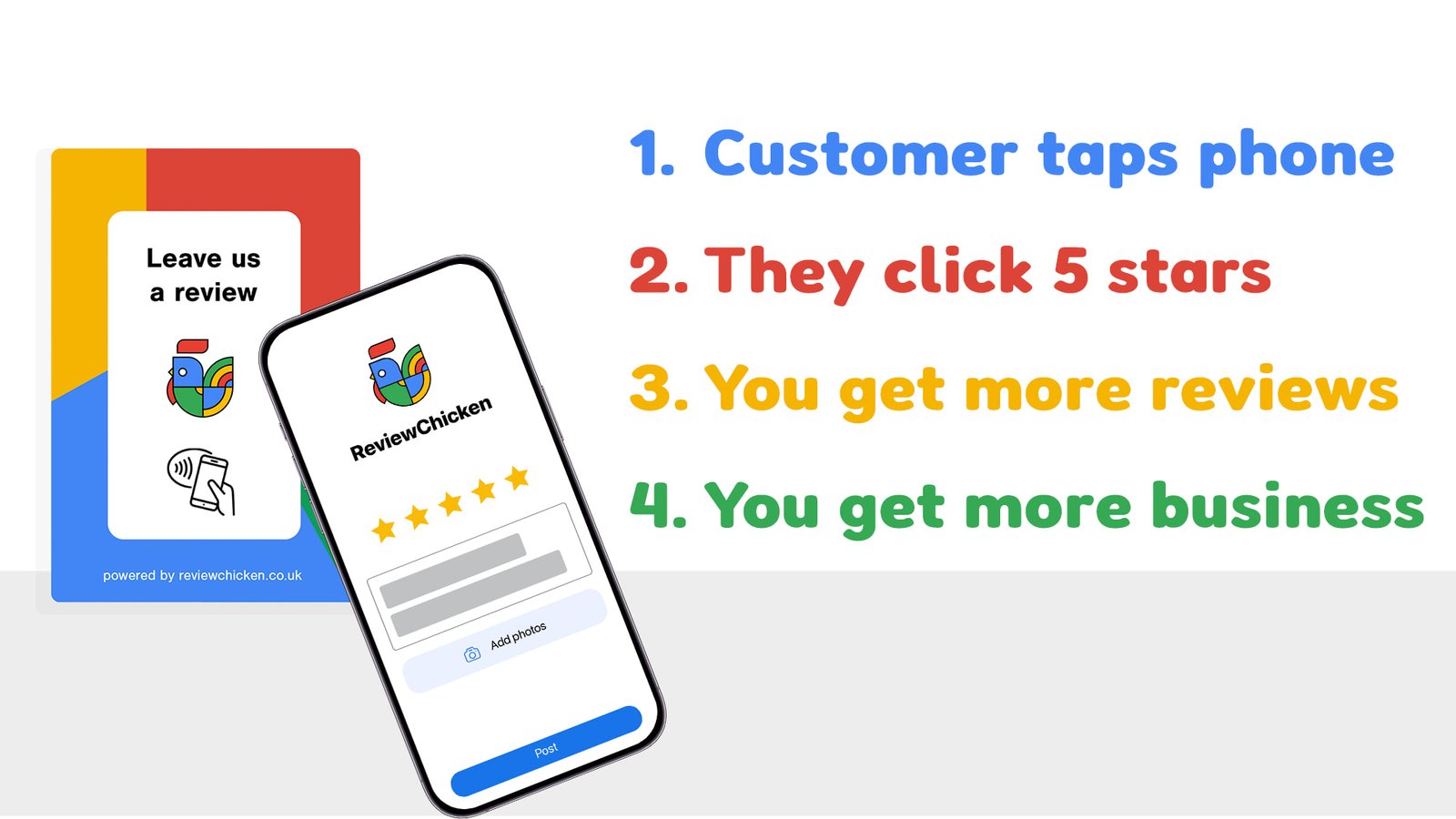 Step-by-step illustration showing how a customer taps the ReviewChicken NFC stand to leave a Google review instantly, helping local businesses boost reviews and rank higher on Google.